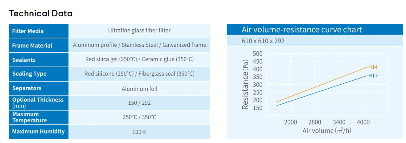 High temperature HEPA filter1