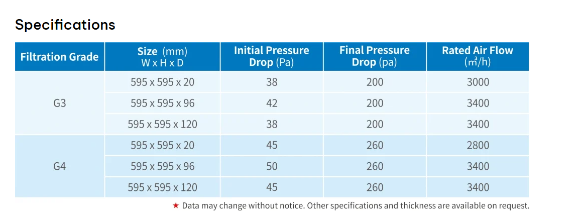 Activated carbon pleated filter
