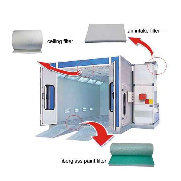 The function of various air filter media in the paint booth